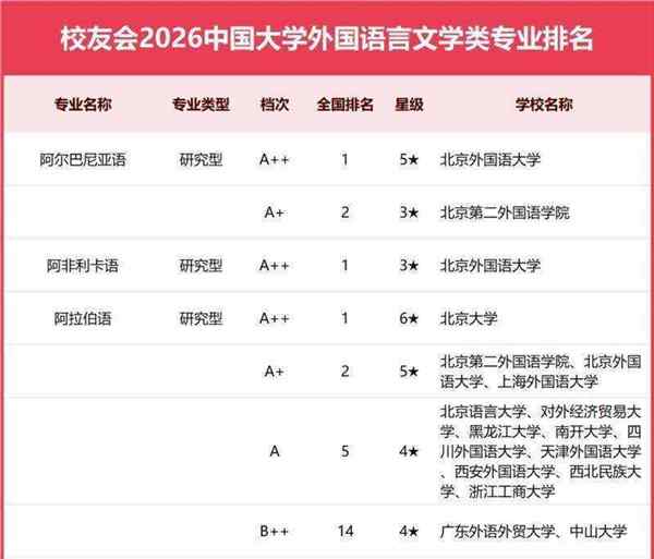 全国外语学院前50名