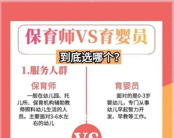 育婴师和保育员哪个就业更好