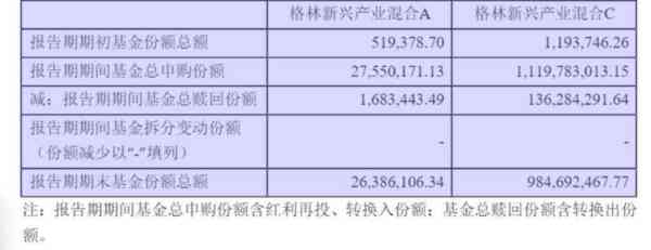 2024基金从业资格证报名时间是多少