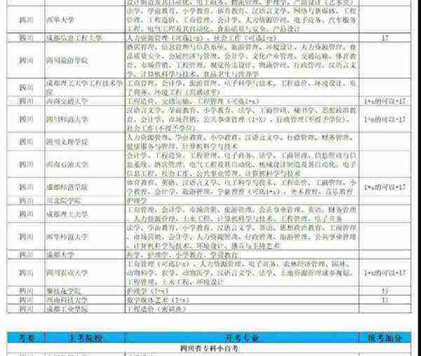 人力资源管理自考本科考哪几门科目