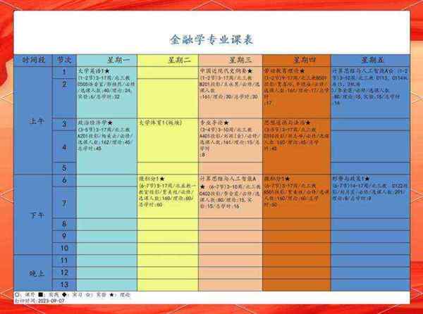 cfa考试内容和题型课程表图片