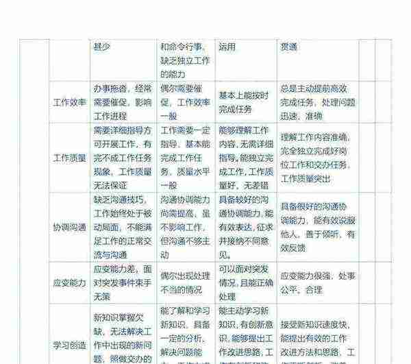 劳资专管员综合考核内容是什么意思