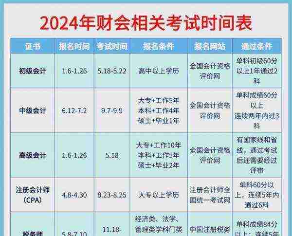 中级会计师考试真题及答案
