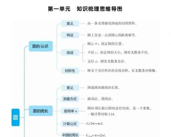 北师大版小学数学知识点总结大全非常全面