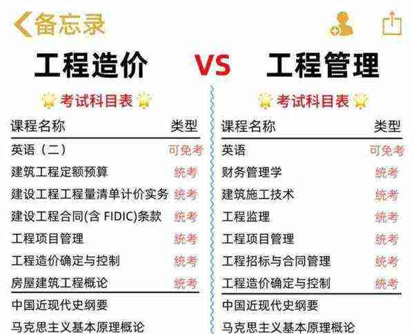 工程造价专业学什么与数学有关系吗