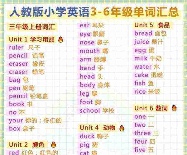 小学的英语怎么读 单词