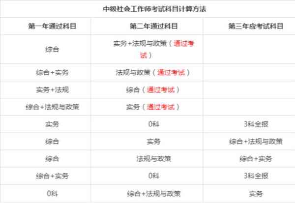 俄语wsk考试2024年成绩公布的简单介绍