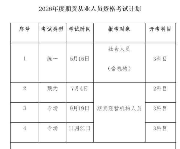 参加期货从业资格考试条件