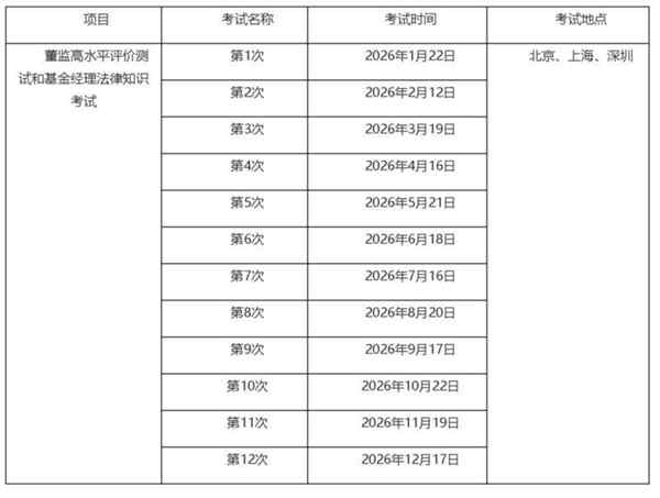 基金从业资格考试只过一科怎么办?