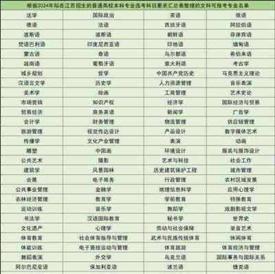 文科生就业前景最好的专业有哪些