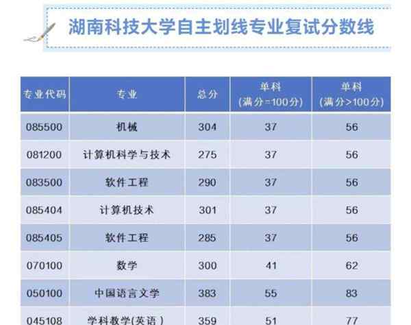 湖南应用技术学院2025录取分数线