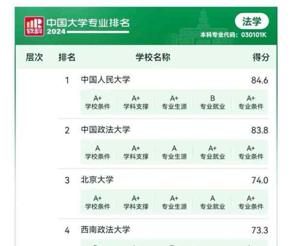 文科法学系到哪所大学读好些