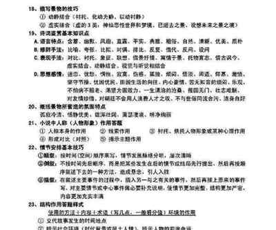 高中语文答题模板各种题型分析