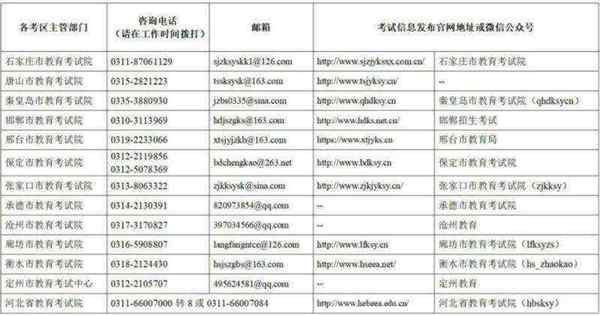 中小学教师资格证考试查询时间几点开放的简单介绍