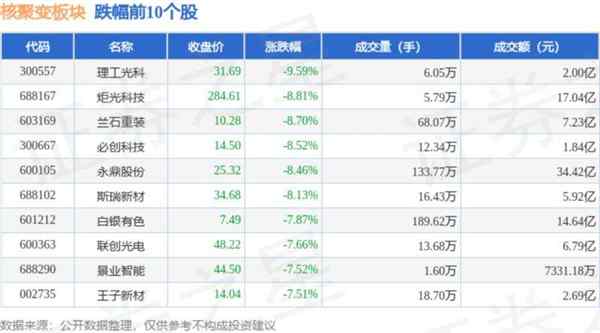 理工光科会有哪些资产注入