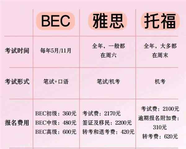 bec考试需要准备多长时间