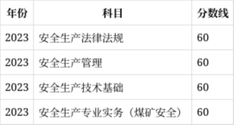 安全工程师考试科目及合格分数