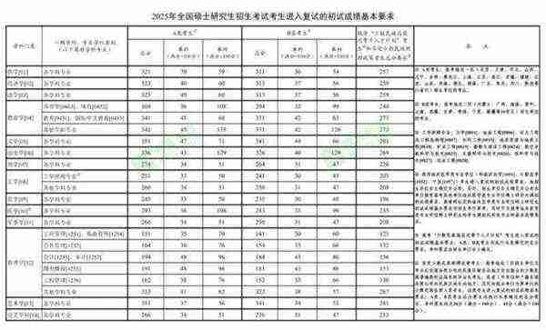 考研自主划线的34个院校
