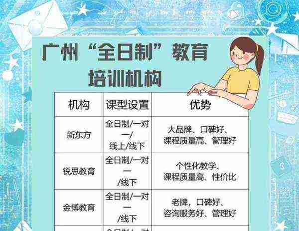 全国最好的小学培训机构