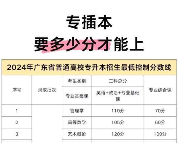 专升本要读几年一共要读几年呢