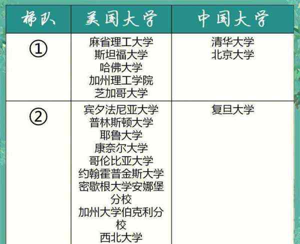 学院和大学到底有什么区别