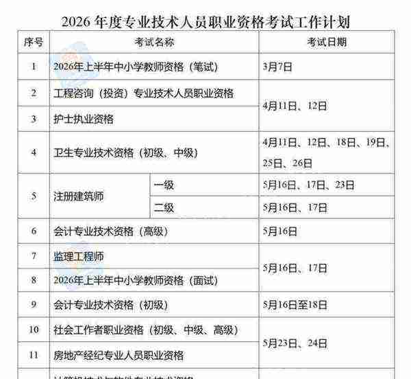 人力资源管理师大专能报几级