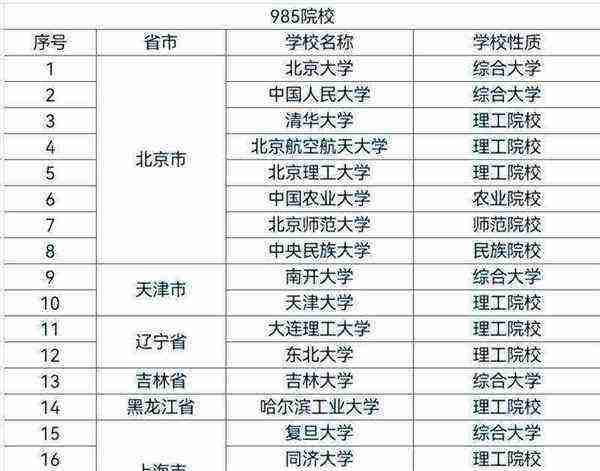 高校具有保研的条件是什么