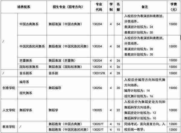表演类艺术生可以考的大学