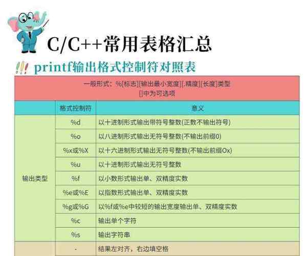 c中的string怎么用