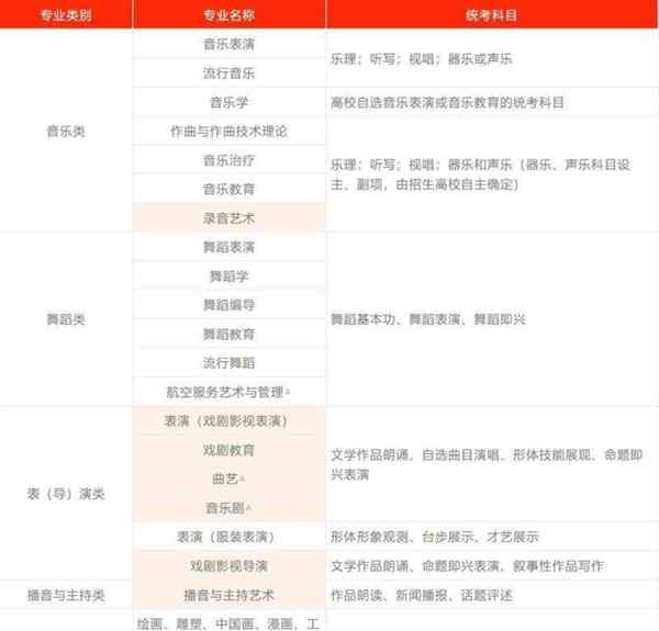 传媒类艺考及就业前景解析