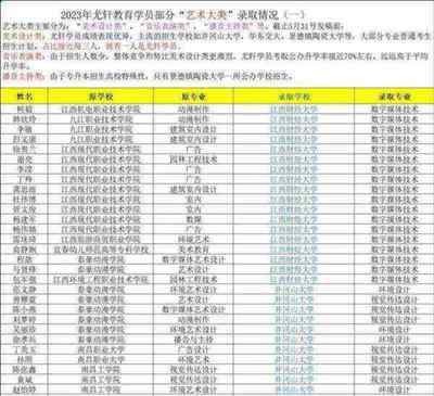 艺术生怎么查学校录取分数线