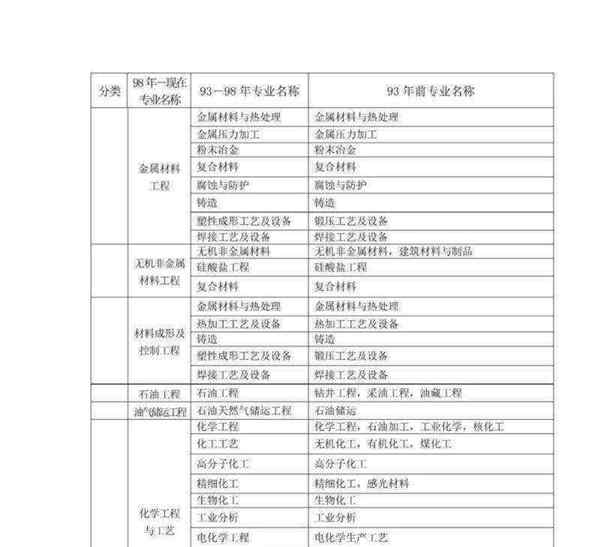 市政二级建造师考试科目有哪些专业