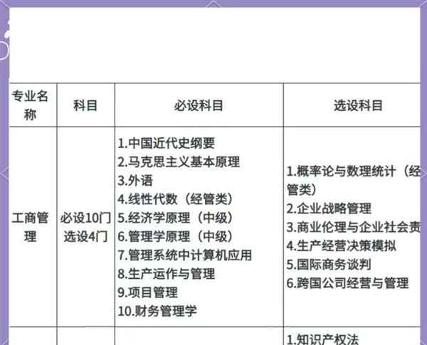 医学自考本科科目一览表最新