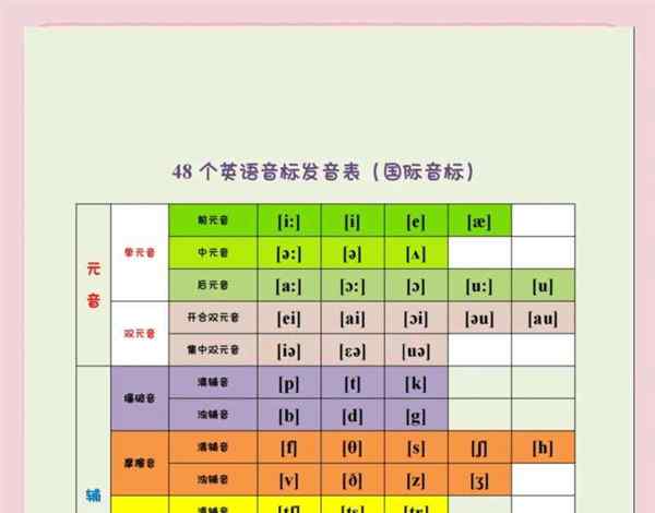 初一英语音标发音教读视频
