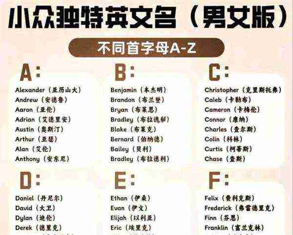 名字英语怎么说读出来