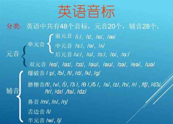 today的发音音标怎么写
