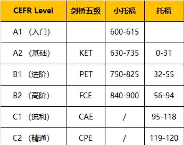 2020考托福报名费多少