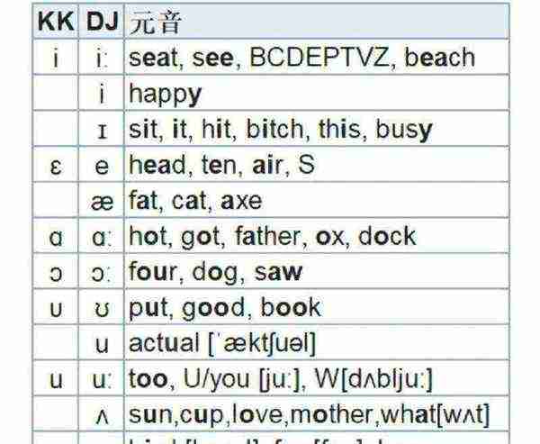 profit怎么读音发音英语