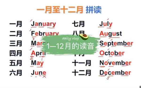 月份和一月到十二月用英语怎么读?