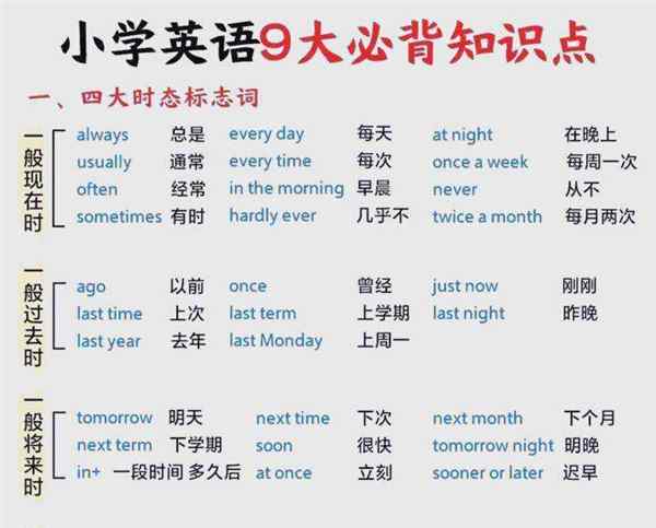 英语怎么才能学好并提高成绩的方法呢