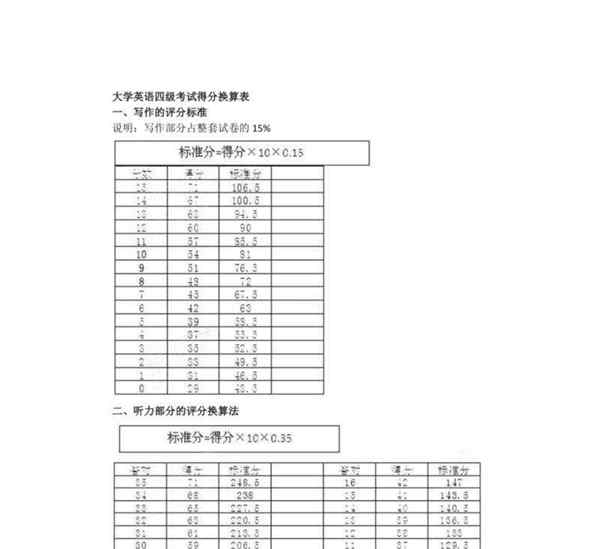 2008年大学英语四级多少分及格