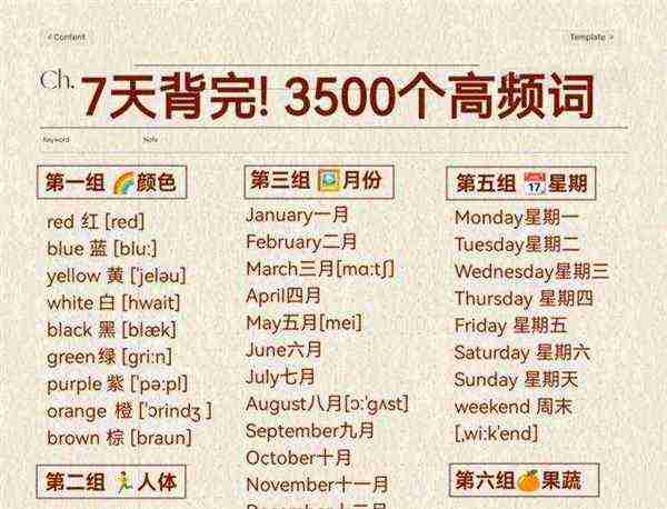 今天的英语单词怎么读怎么写