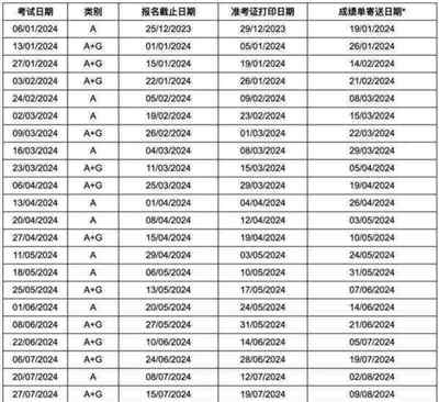雅思考试报名条件及费用是什么意思的简单介绍