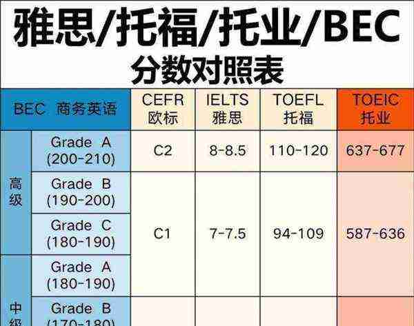 学而思英语等级划分2019
