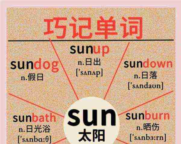 早晨的英语缩写怎么写的呀
