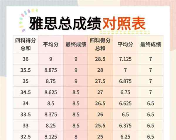 雅思几分满分及格