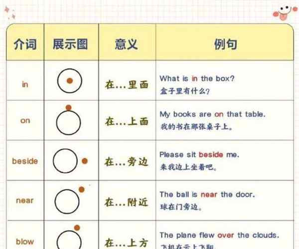 英文地址转换网站