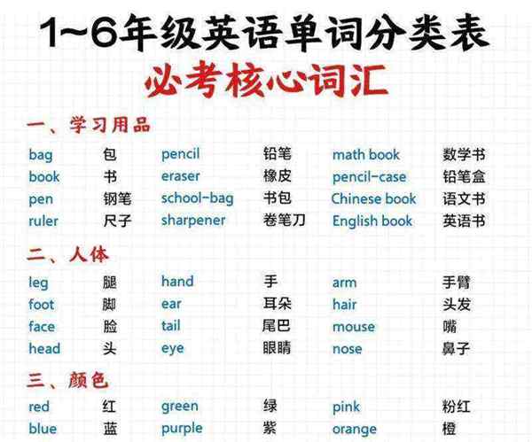 英语系的英语怎么写
