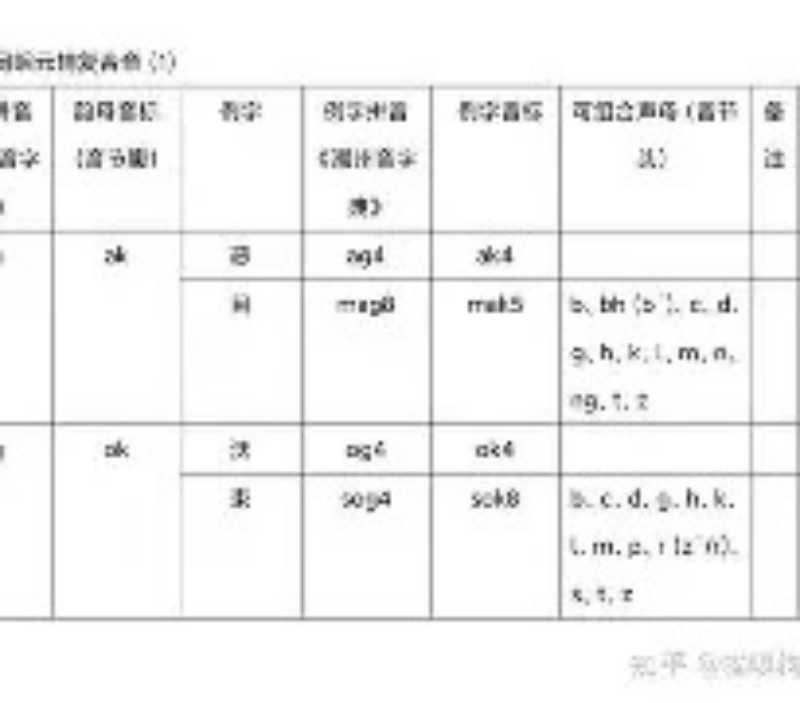关于pedantic正确发音的信息