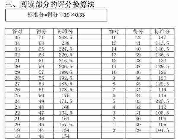 英语过四级考研英语多少分